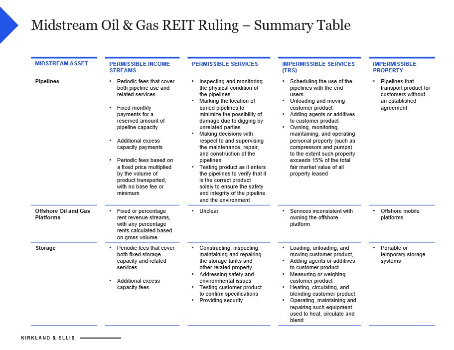 Midstream Oil & Gas REIT Ruling — Summary Table